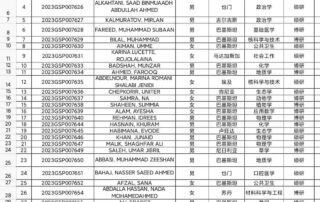 兰州大学中国政府奖学金获得者名单